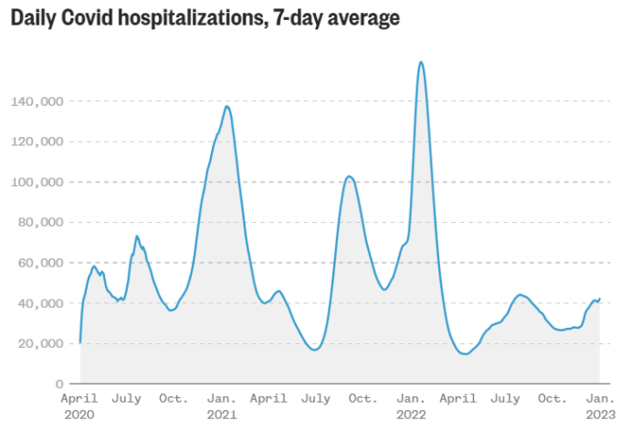 新冠：XBB.1.5突变毒株袭击美国
