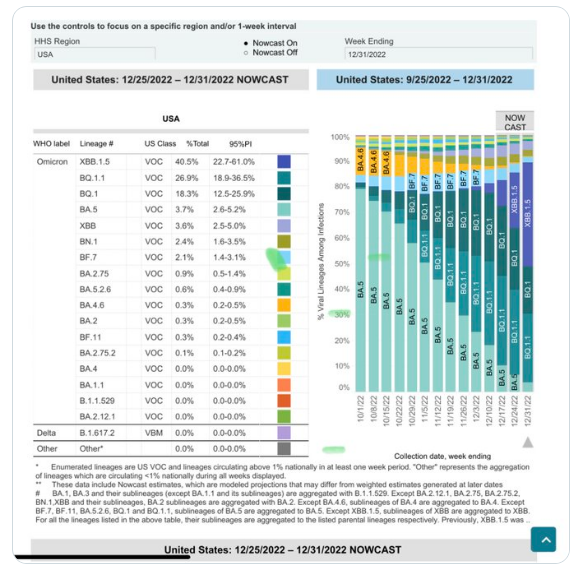 新冠：XBB.1.5突变毒株袭击美国
