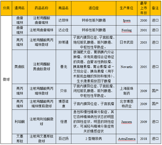 制剂新手艺--微球的生长