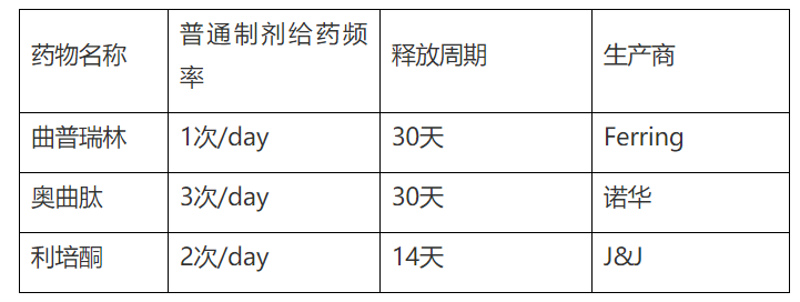 制剂新手艺--微球的生长