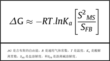 盐歧化——影响盐型化合物制剂稳固性的主要因素