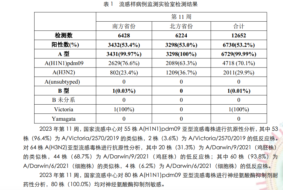 流感“复燃”：这些企业在起劲推进新药管线