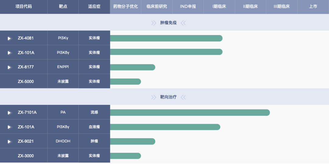 流感“复燃”：这些企业在起劲推进新药管线