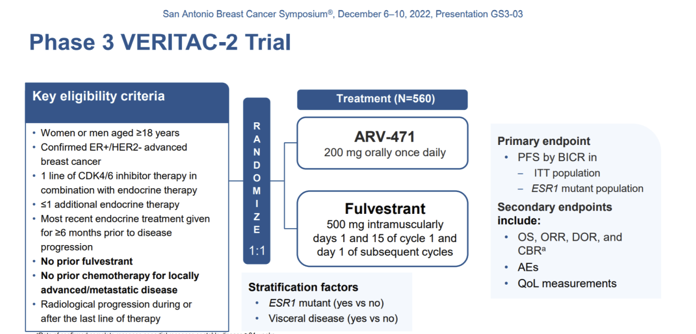 卵白降解新药，中国进3期临床