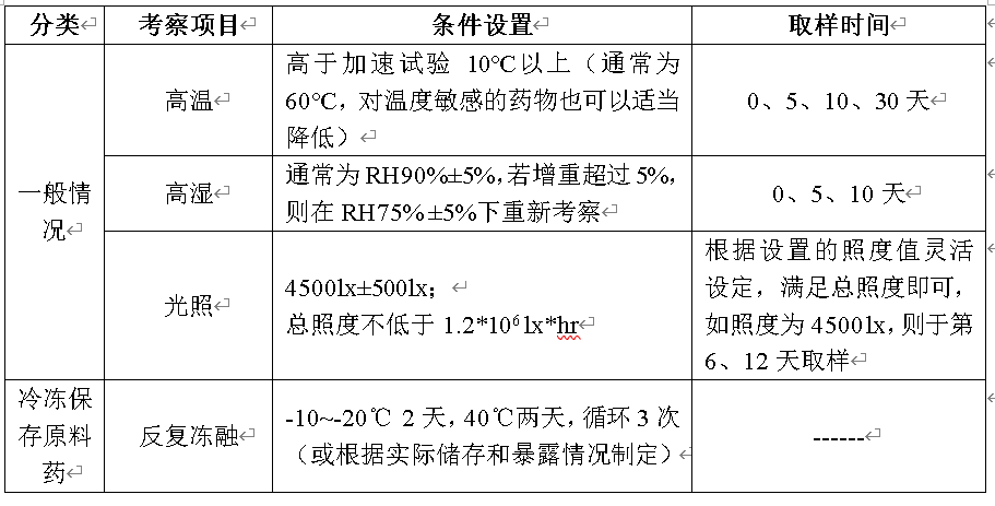 立异药稳固性研究设计与数据评价