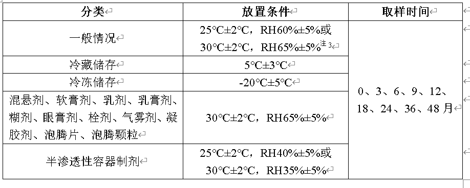 立异药稳固性研究设计与数据评价