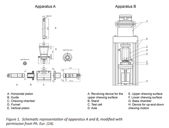 口香糖载药系统的体外表征